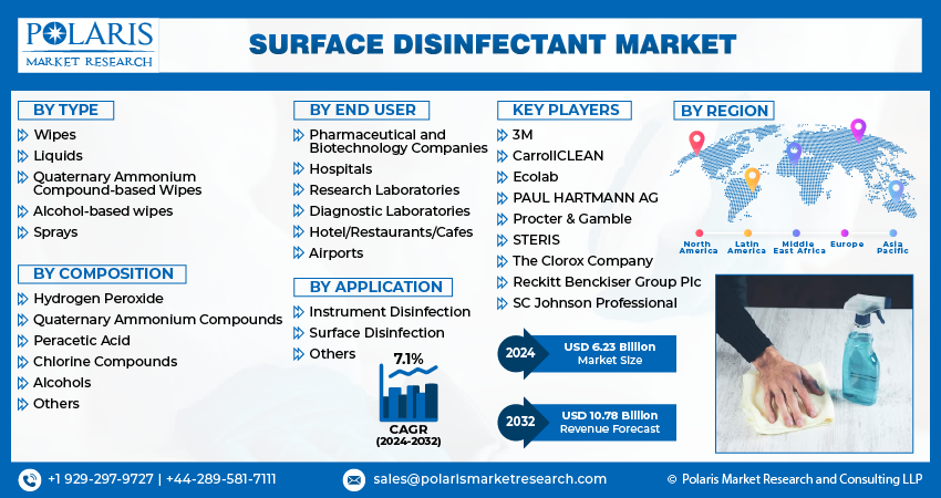 Surface Disinfectant